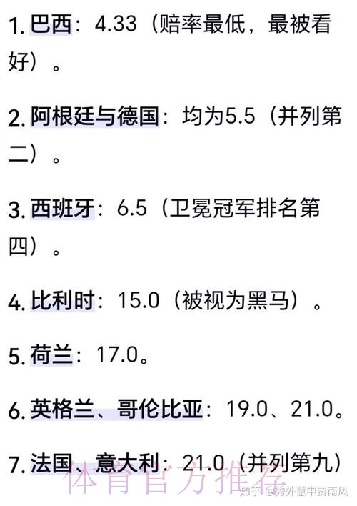 世界杯冠军预测分析 世界杯冠军预测分析