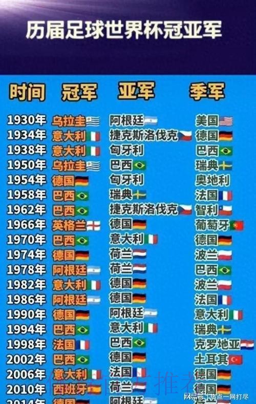 世界杯冠军预测分析 世界杯冠军预测分析