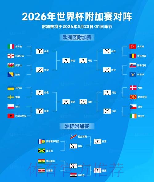 2026世界杯参赛球队详细信息 2026世界杯参赛球队详细信息