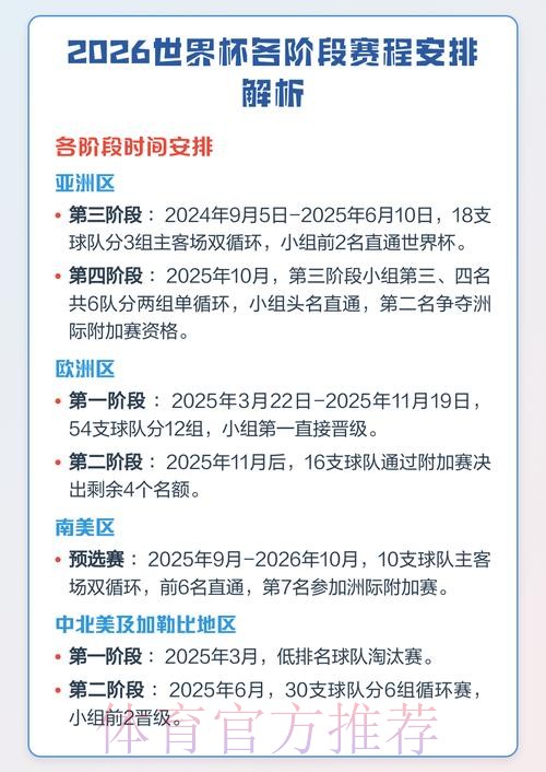 全面解析世界杯比赛安排 全面解析世界杯比赛安排
