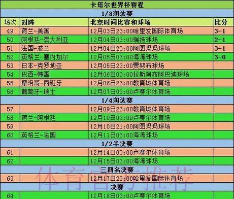 历届世界杯比赛结果详细统计 历届世界杯比赛结果详细统计