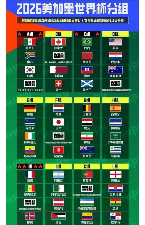 2026国际足联世界杯全面解析
