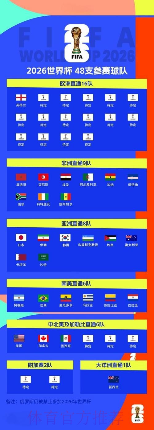 2026世界杯比分预测分析